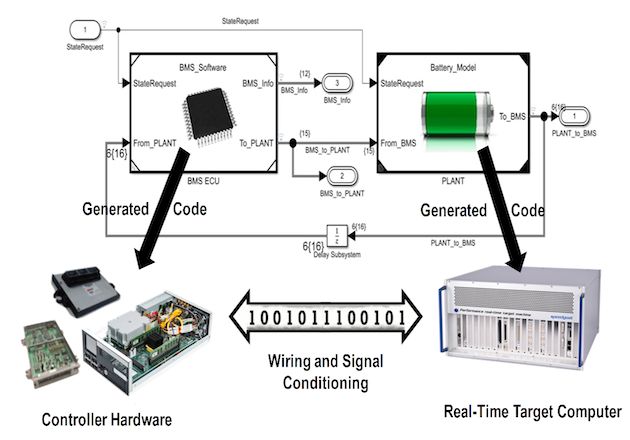Validating Battery Management Systems With Simulation Models - Best Abstract Illustrations in High Resolution